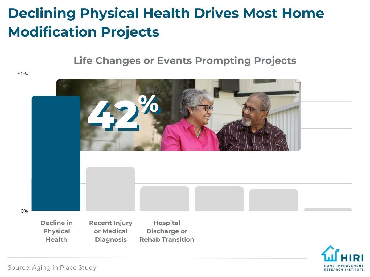 6 Reasons to Consider Aging-in-Place Remodels in Your Strategic Roadmap