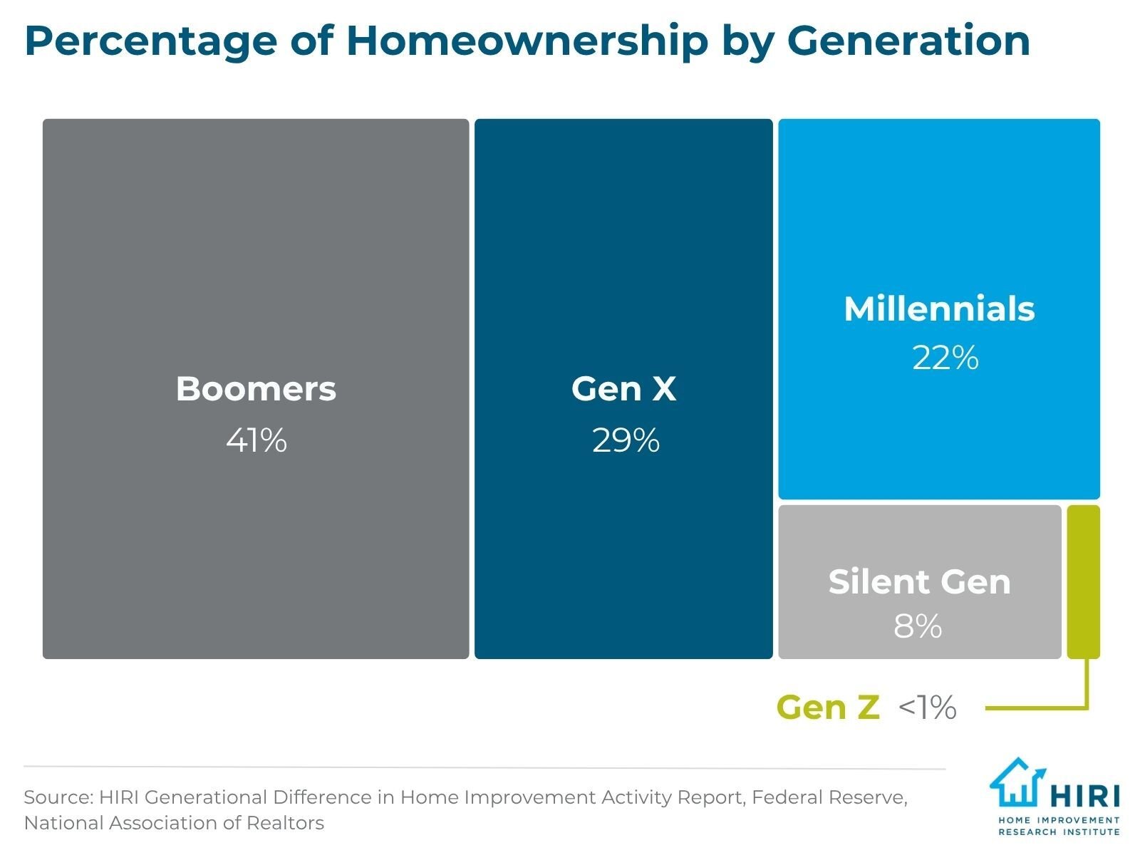 1-Generational Differences Q2 2026