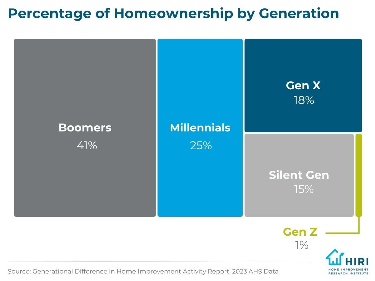 1-Generational Differences