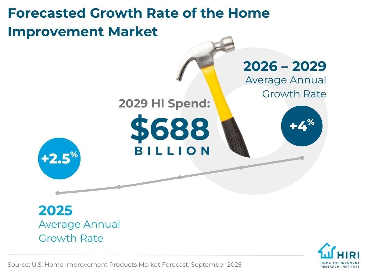 1-Where Homeowners Intend to Spend the Most on Home Improvement in 2026