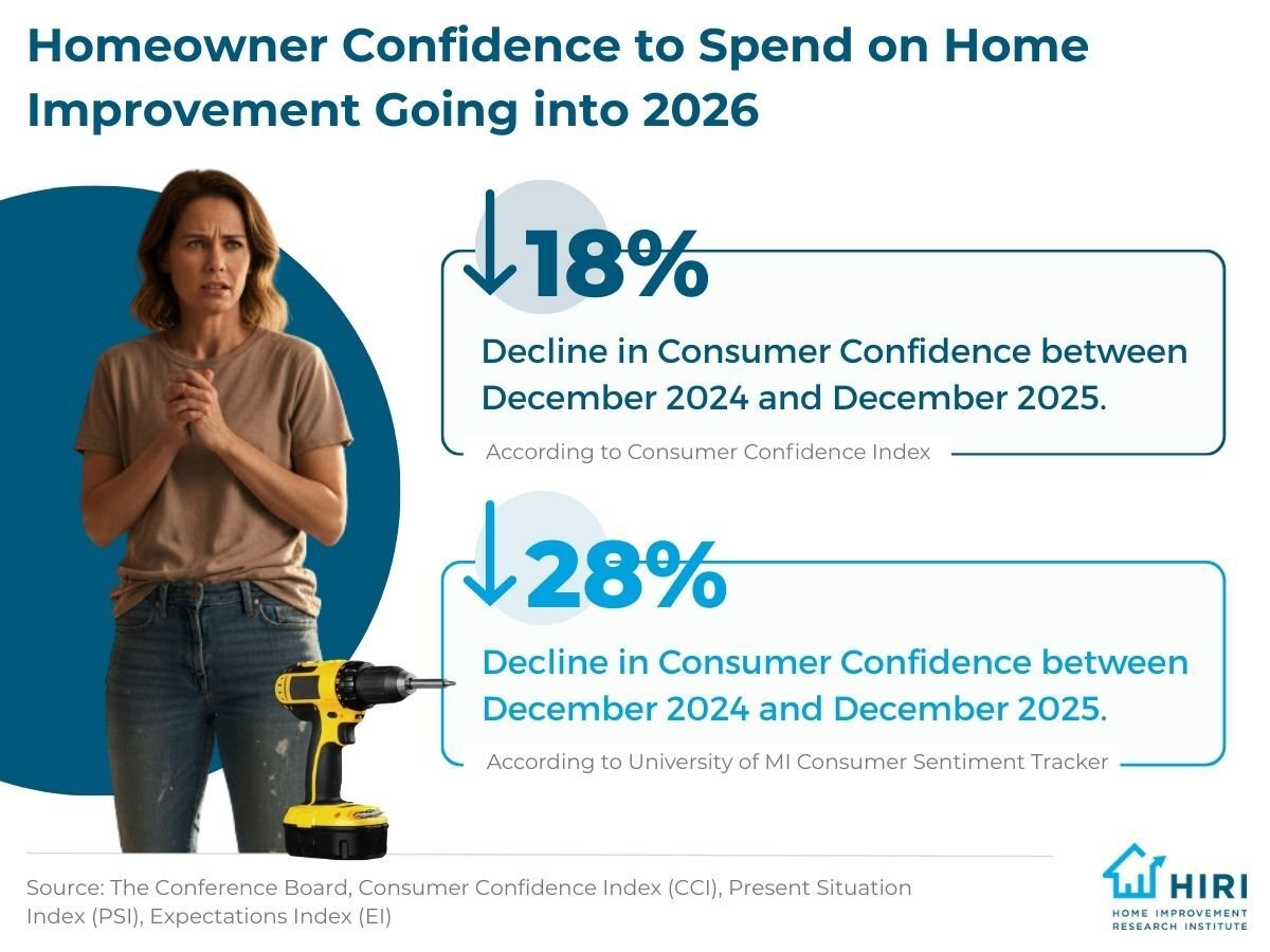 2-Where Homeowners Intend to Spend the Most on Home Improvement in 2026