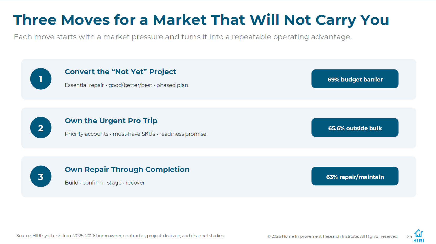 3 Step Process for Converting Sales-1