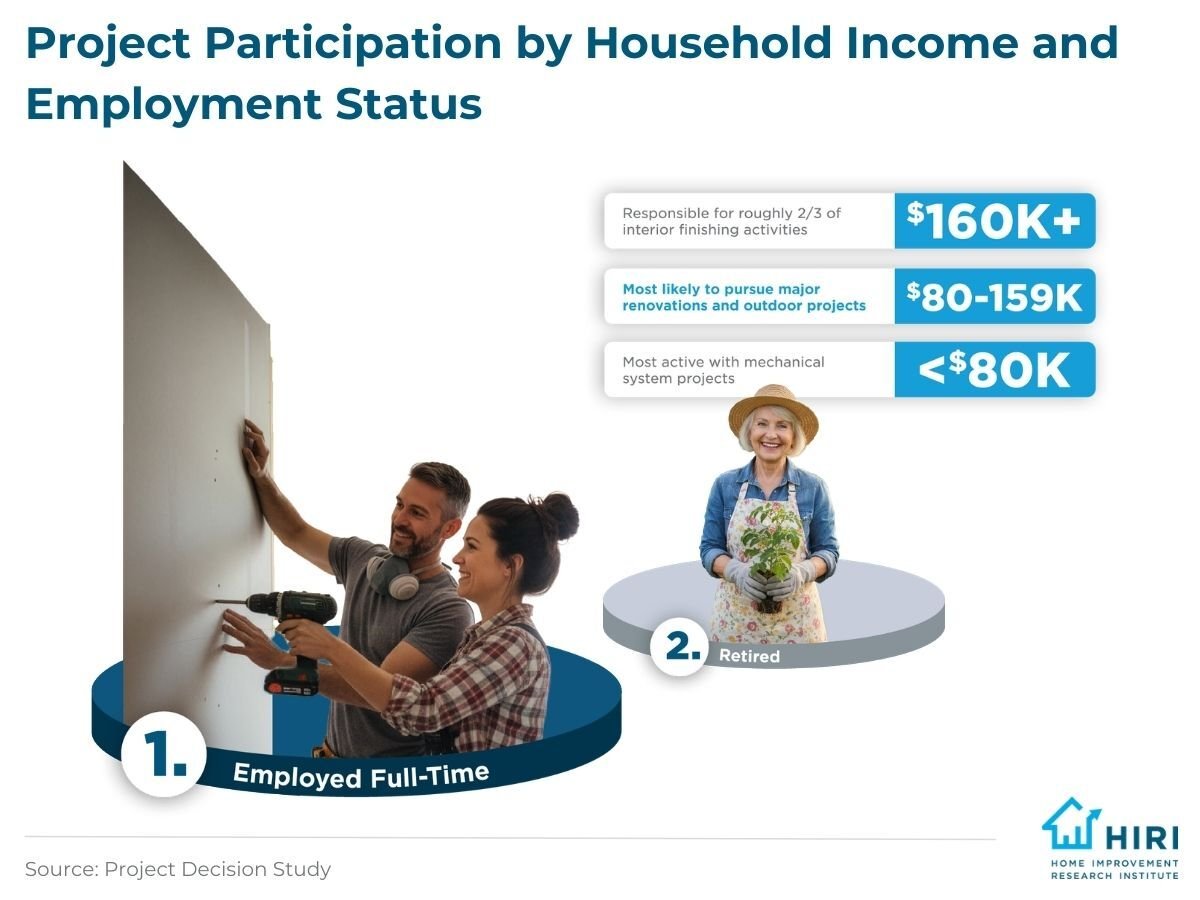 3-Where Homeowners Intend to Spend the Most on Home Improvement in 2026