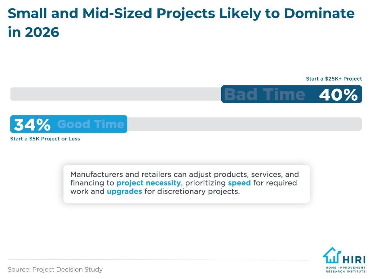 5-Where Homeowners Intend to Spend the Most on Home Improvement in 2026