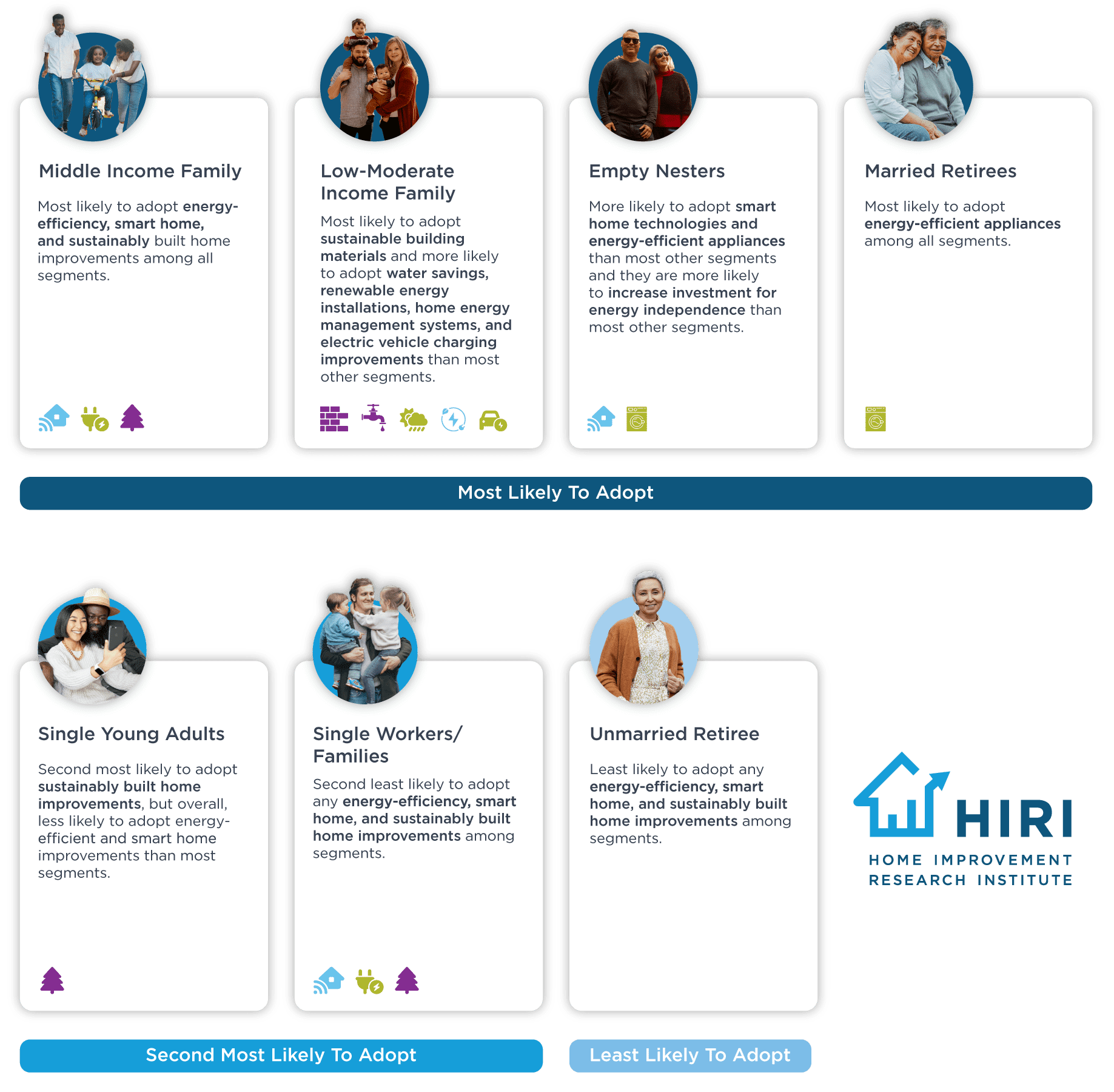 9-Differences-are-Noticeable-Among-7-Distinct-Life-Stage-Segments