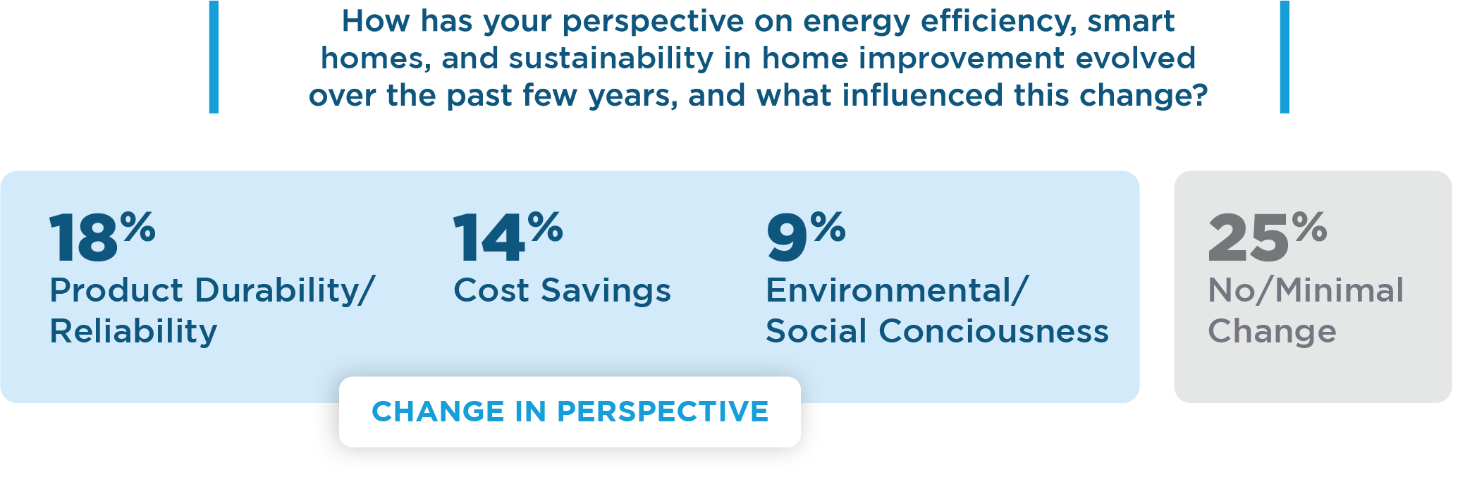 Change-in-Perspective_Slide-8.1@2x