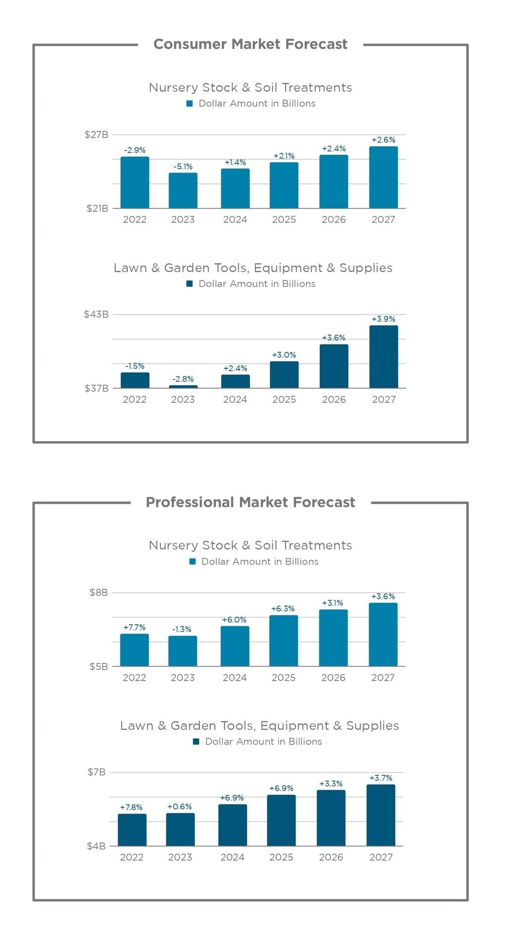 Market-Size-Snippet_Trends-in-Lawn-Garden-and-Outdoor-Living-Home-Improvement-Spending