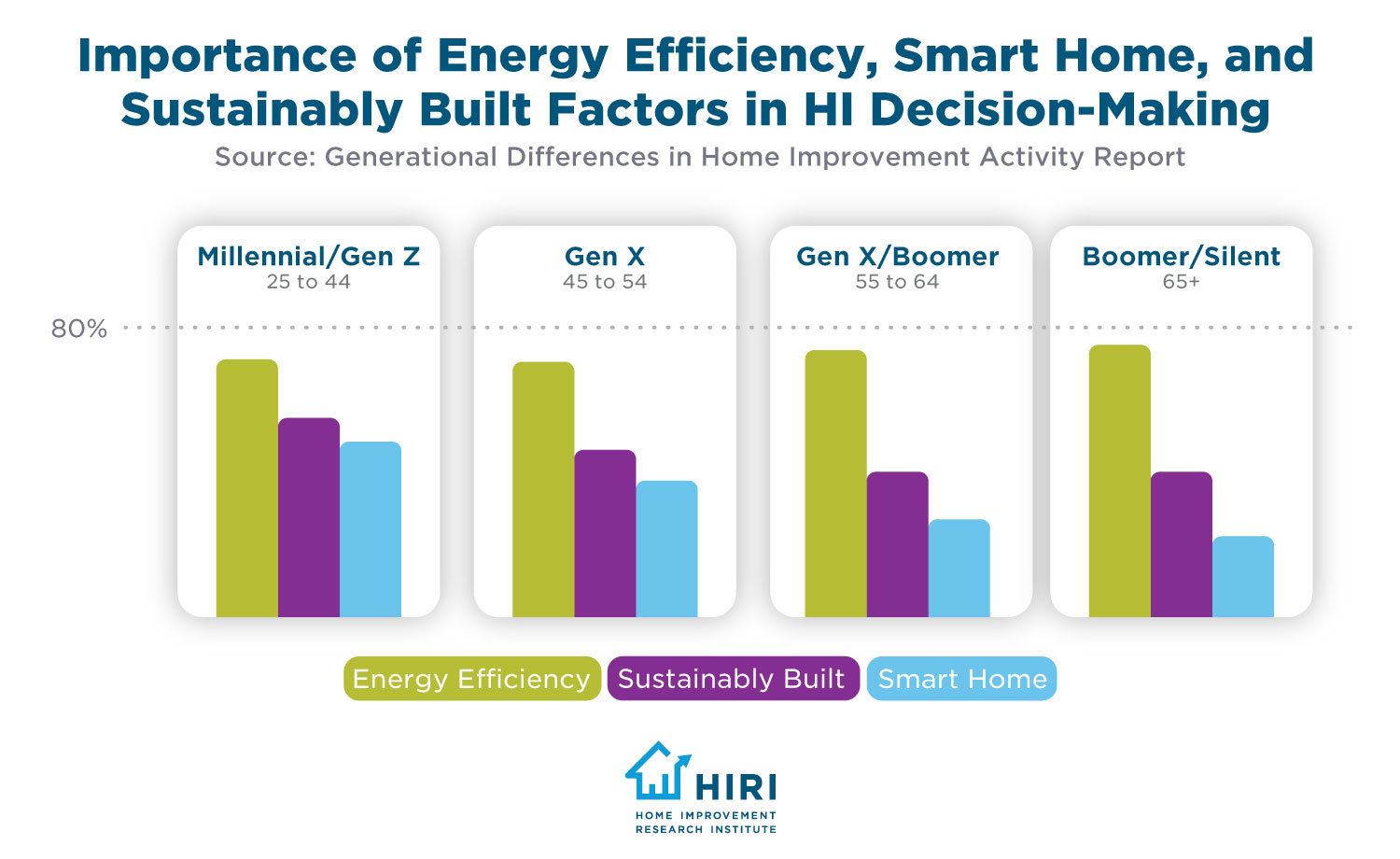 Importance-of-Efficiency-Sustainability-and-Smart-Home-Factors