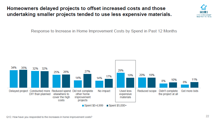 Home-Improvement-Spend-Trends-A