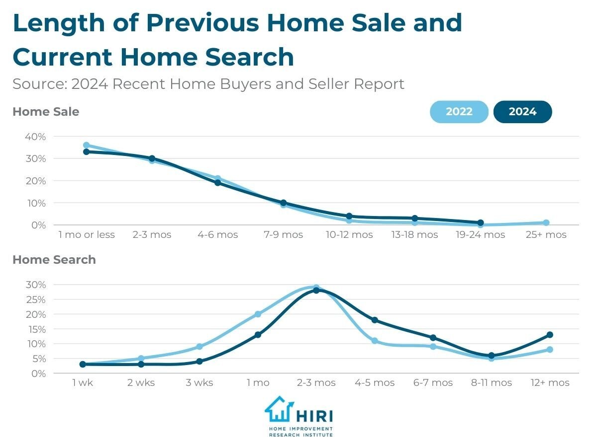 1-Home Buyers and Sellers Report