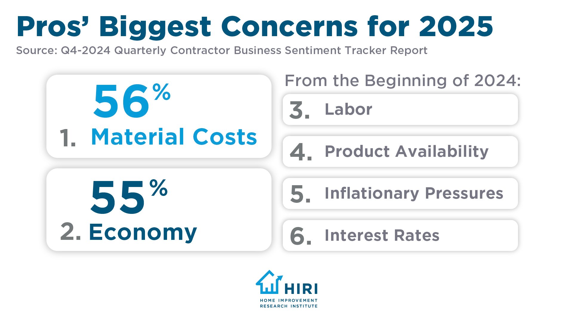 Biggest Concerns for 2025
