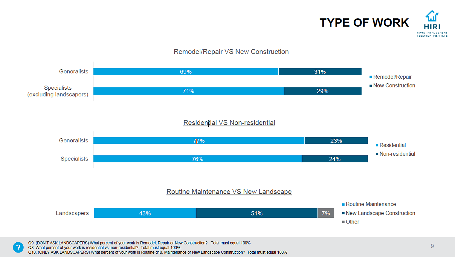 Contractors-Type-of-Work