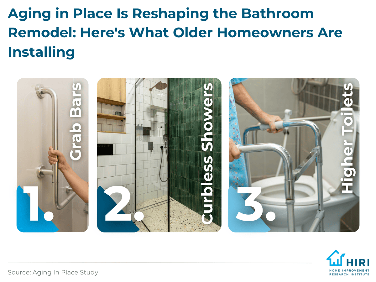 3-Bathroom Remodel Trends