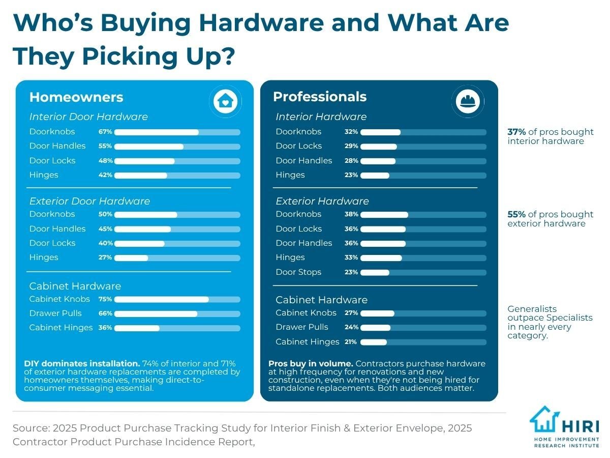 1-Hardware Trends