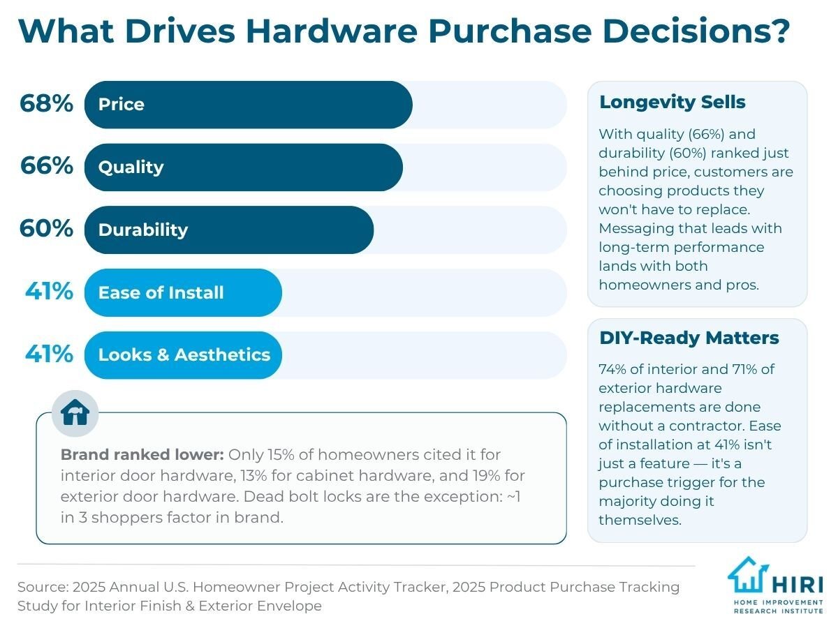 2-Hardware Trends