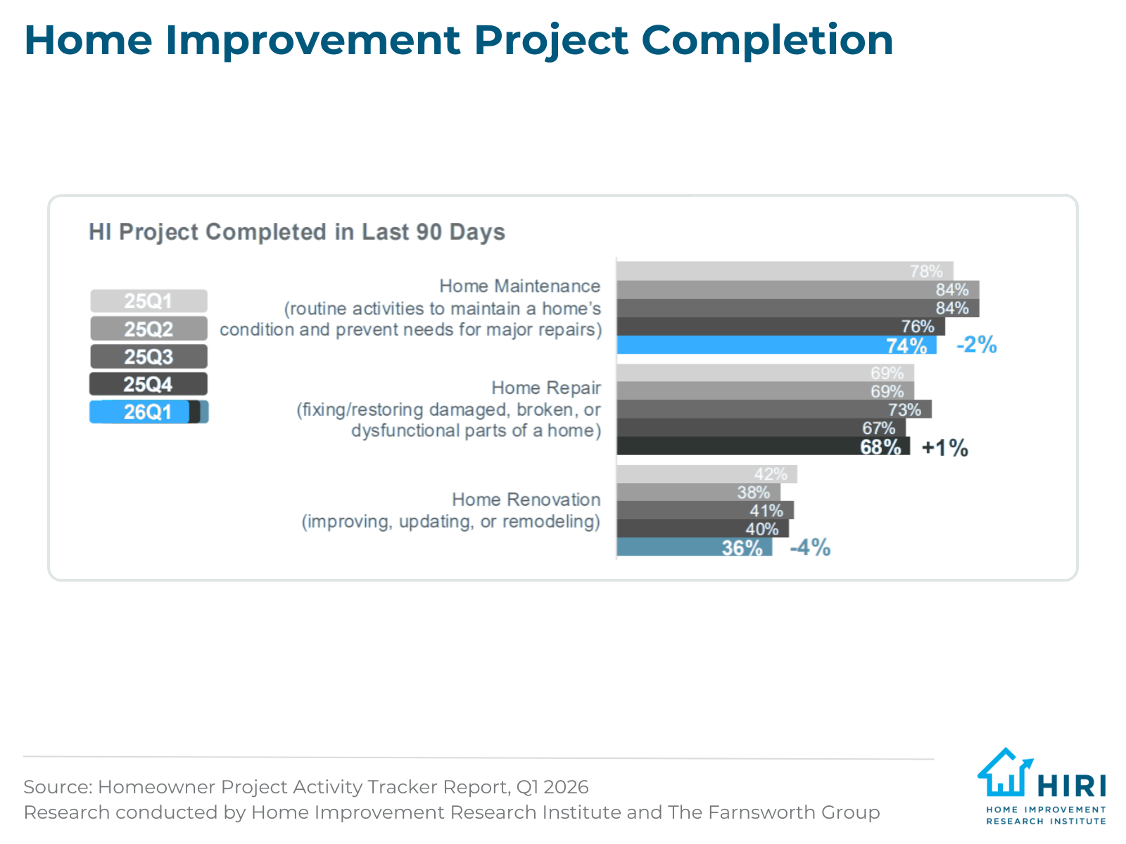 1-Q126 Homeowner Tracker Analysis