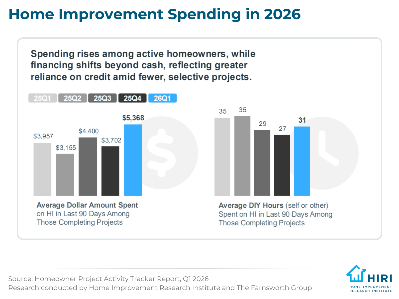 2-Q126 Homeowner Tracker Analysis