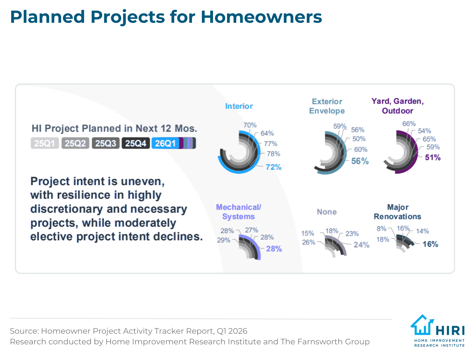 4-Q126 Homeowner Tracker Analysis