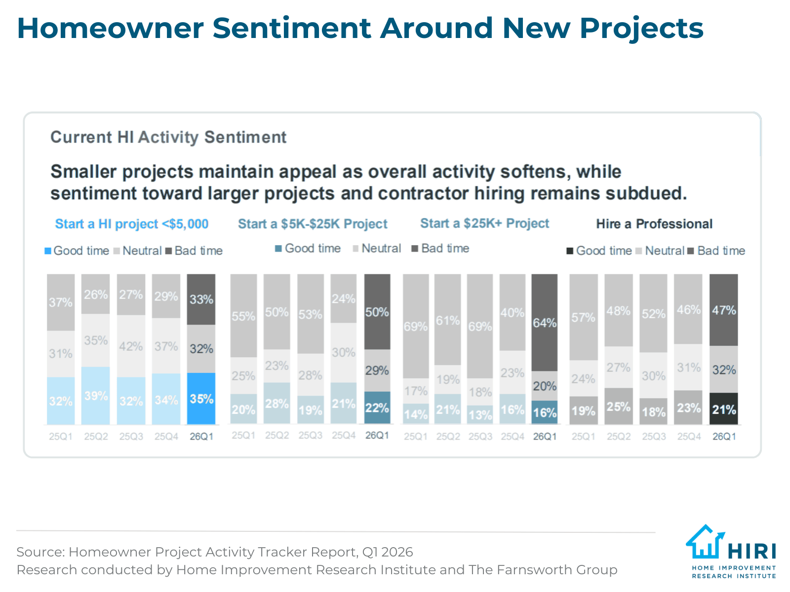 5-Q126 Homeowner Tracker Analysis