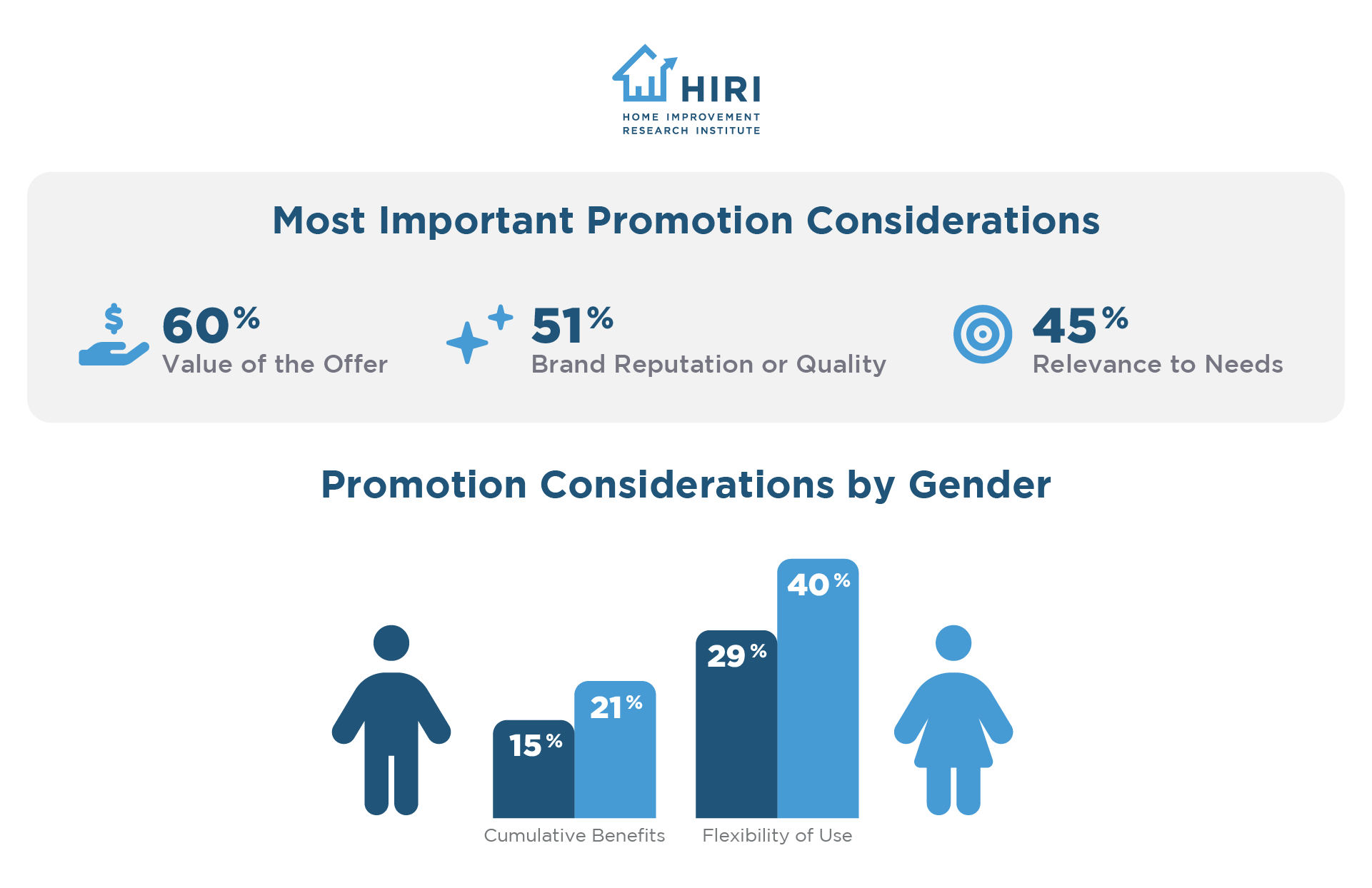 Important-Promotion-Considerations