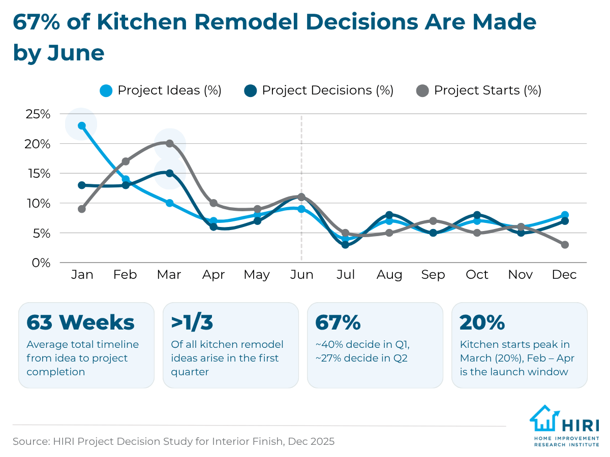 3-Kitchen Remodel Trends