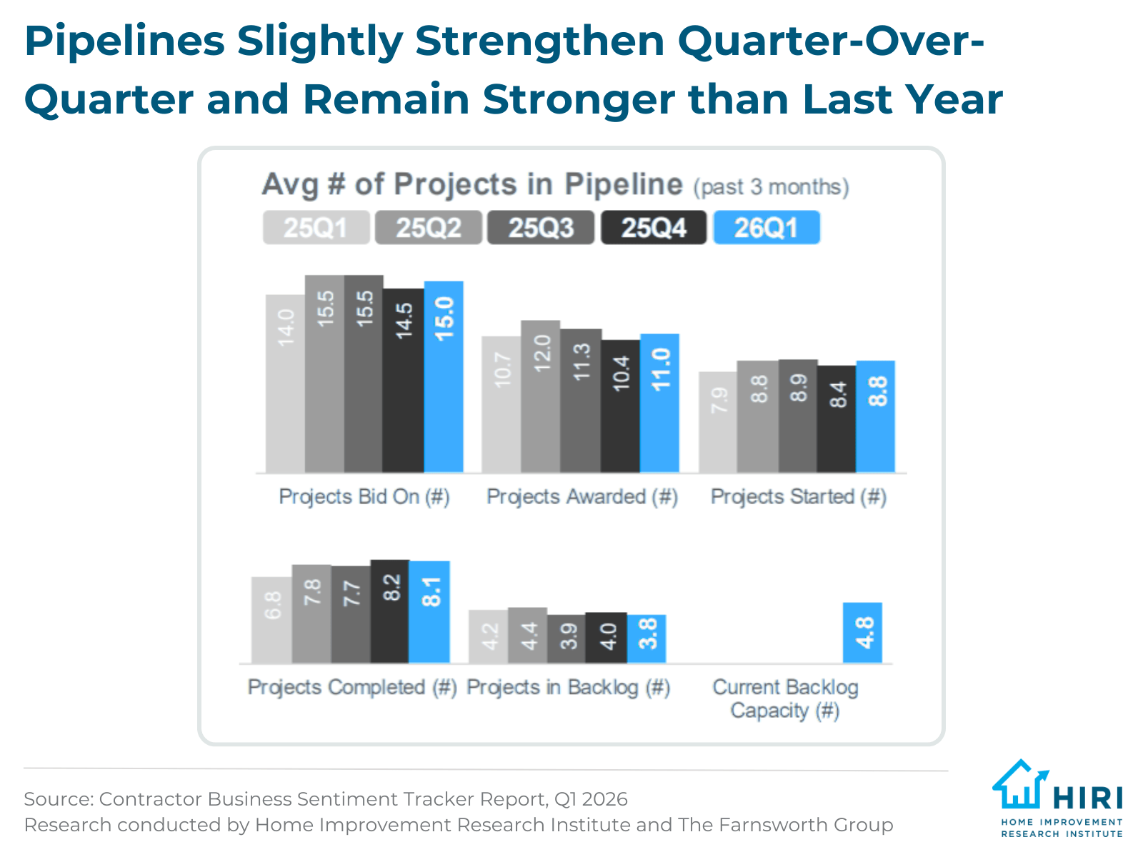 1-Q126 Pro Tracker Analysis