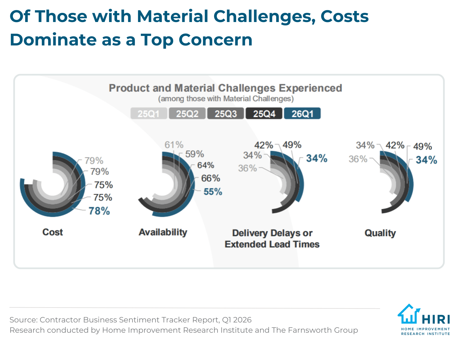5-Q126 Pro Tracker Analysis