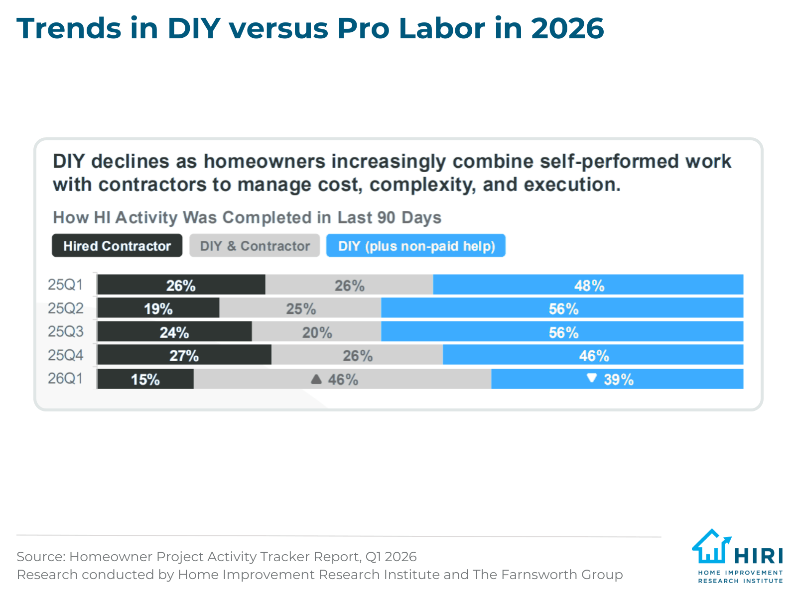 6-Q126 Homeowner Tracker Analysis