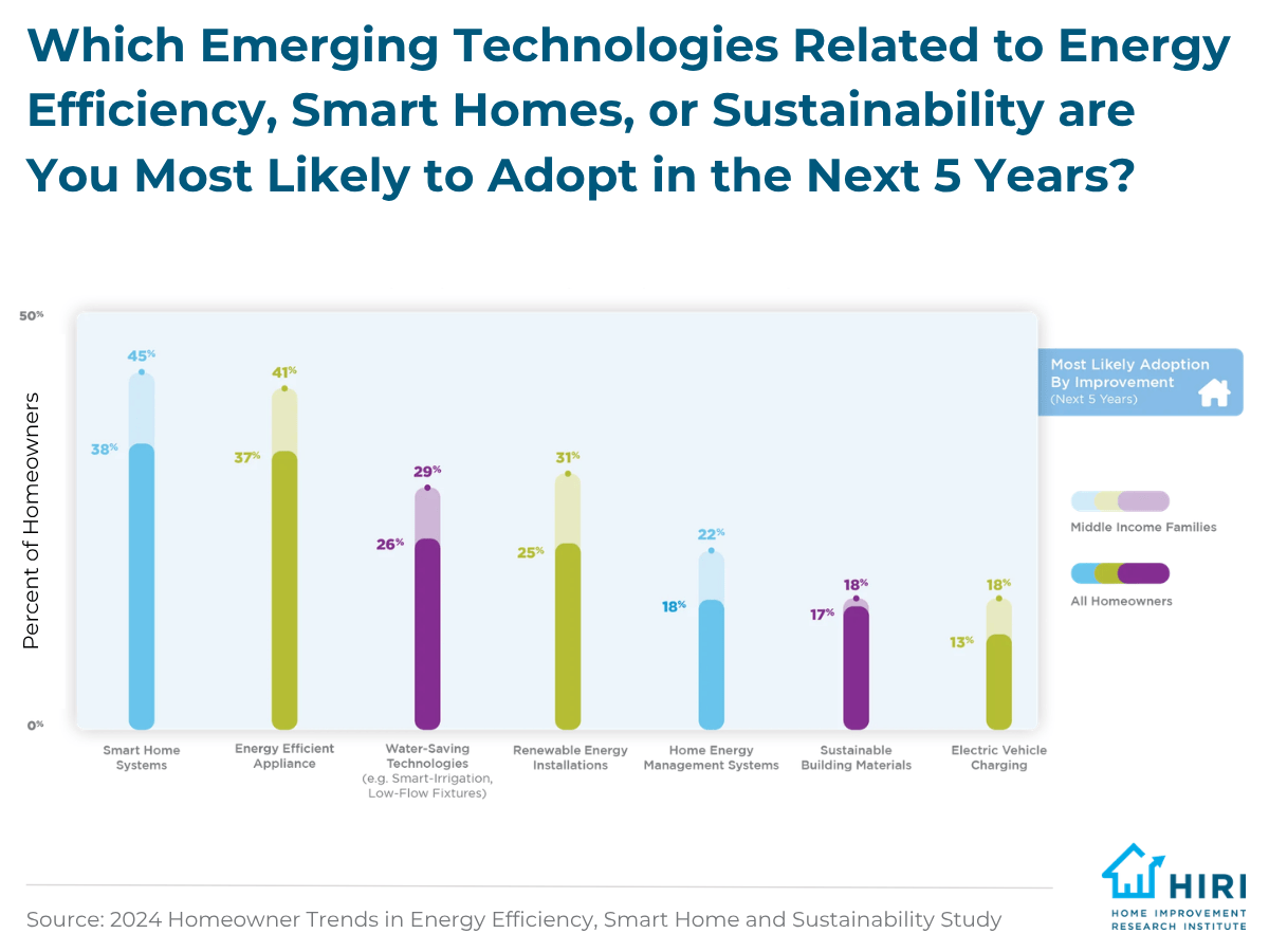 1-Smart Home 2026