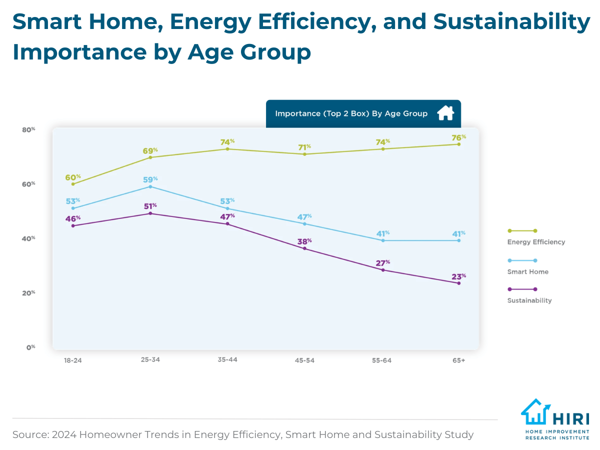 3-Smart Home 2026