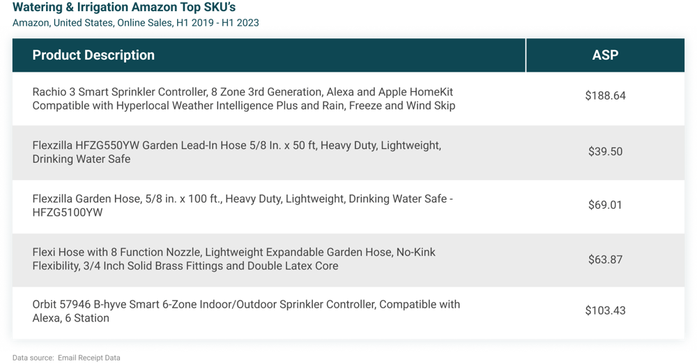Watering-Irrigation-Amazon-Top-SKUs