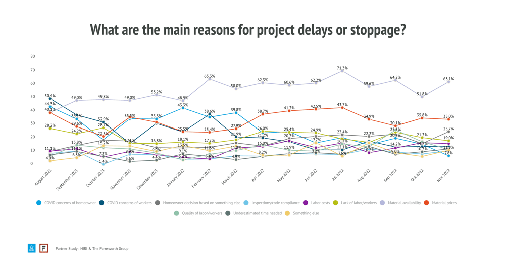 HIRI-Main-Reasons-for-Project-Delays