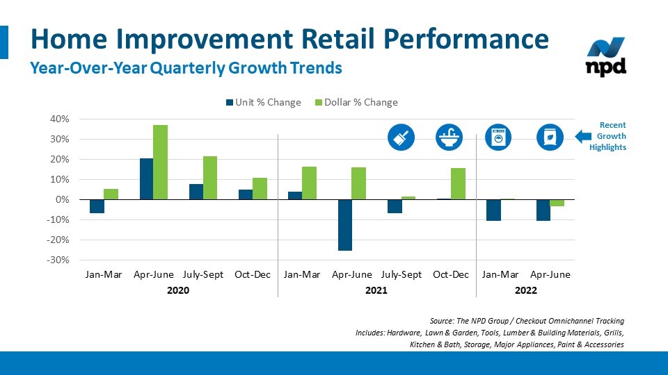 HIRI-NPDBlog-HomeImprovementTrends-081122