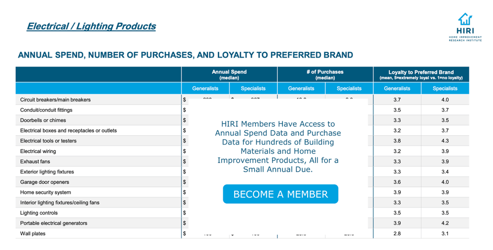 Electrical-Lighting-Products