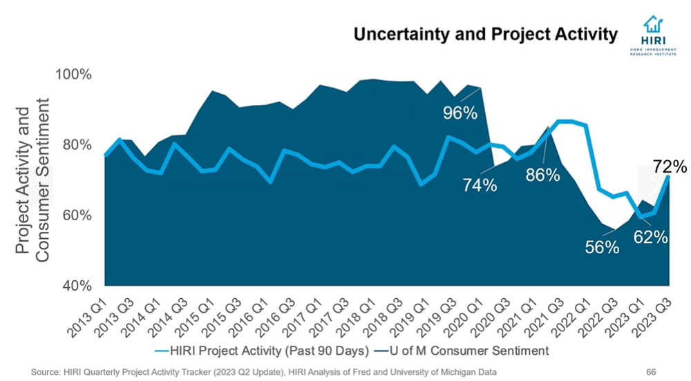 Consumer-Sentiment-2013-2023