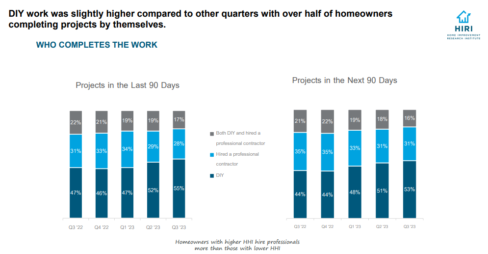 DIY-Work-Expectations