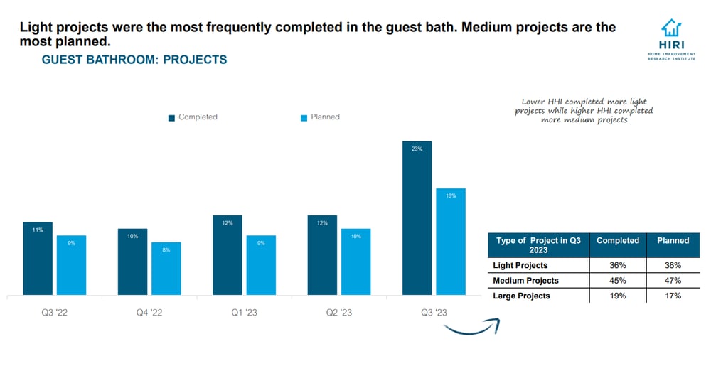 Guest-Bathroom-Projects-Completed-in-2023