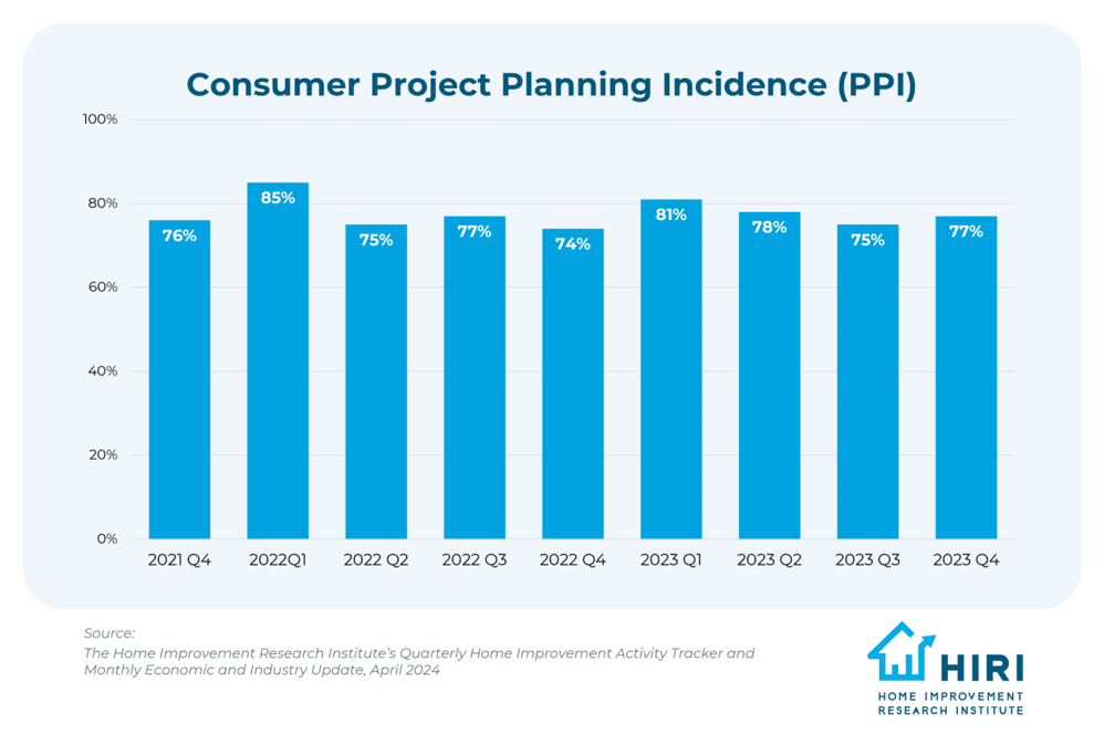 Growing-Product-Categories-Blog-May-2024-PPI