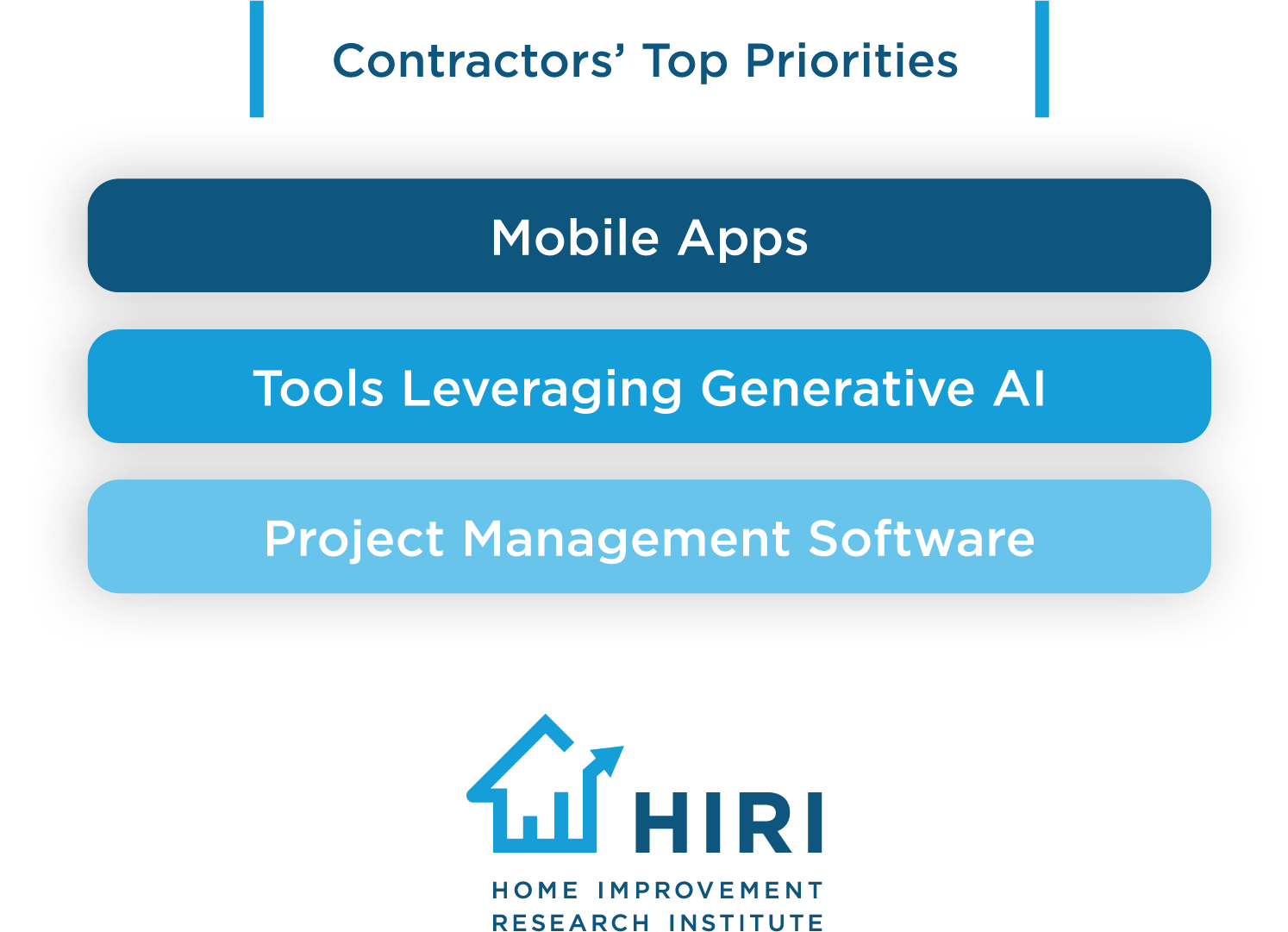 Contractors Top Priorities_1