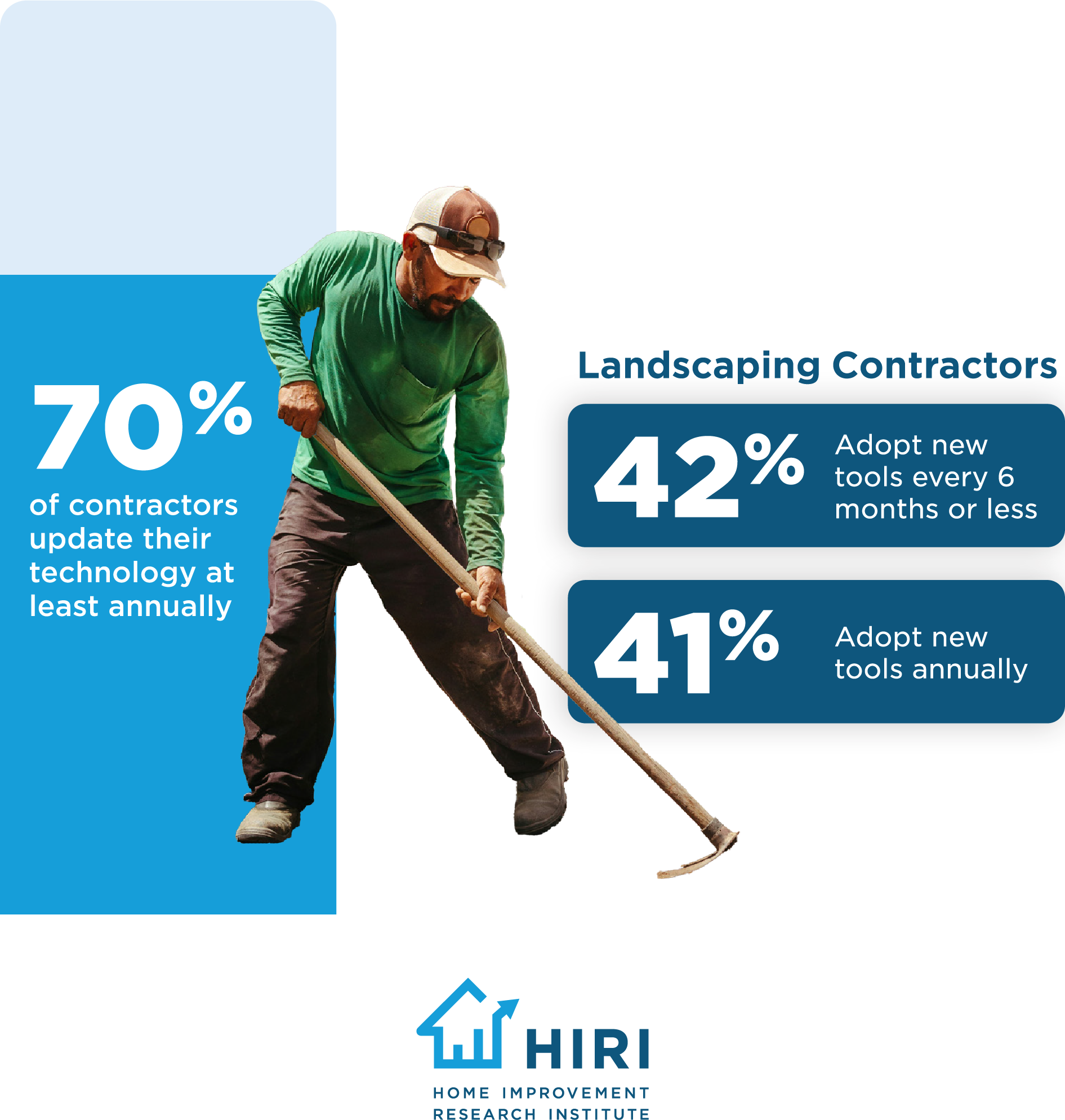 Contractors Updating Technology_1