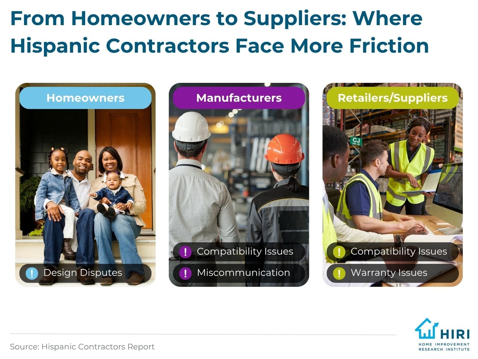 3-Hispanic Contractors