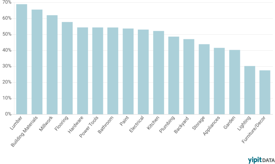 Cross-Category-Attachment-Rate-by-Majory-Category