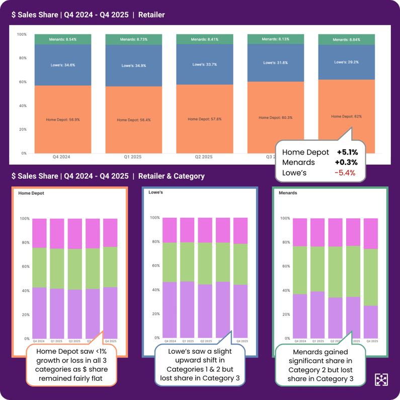 Datavations Blog_Figure-1_Category-Context