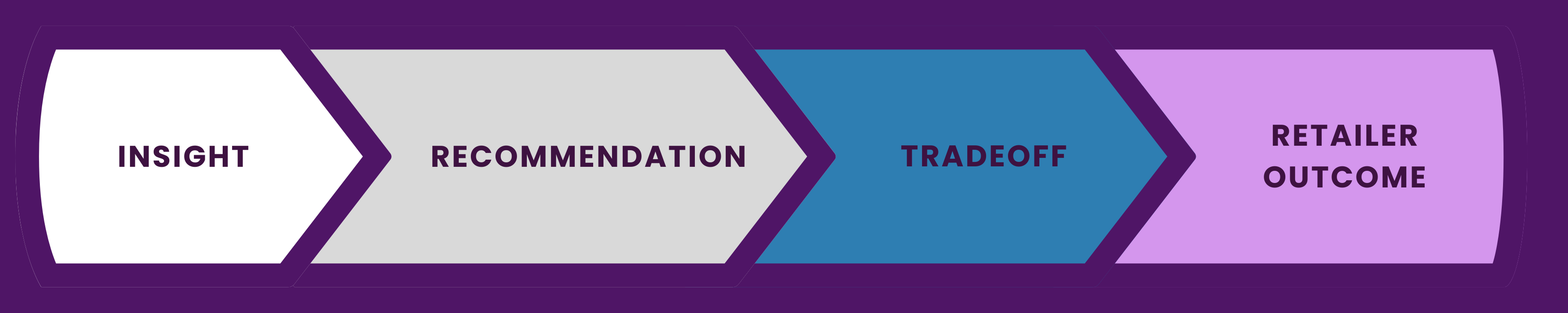 Datavations Blog_Figure-3_Decision-Path
