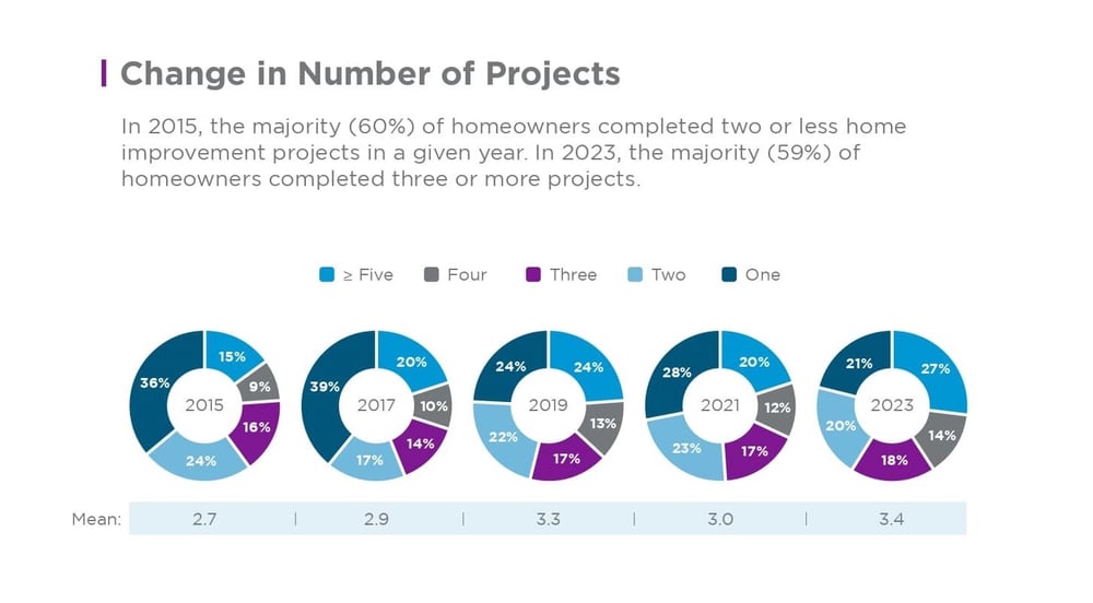 Change-in-Number-of-Projects-Completed