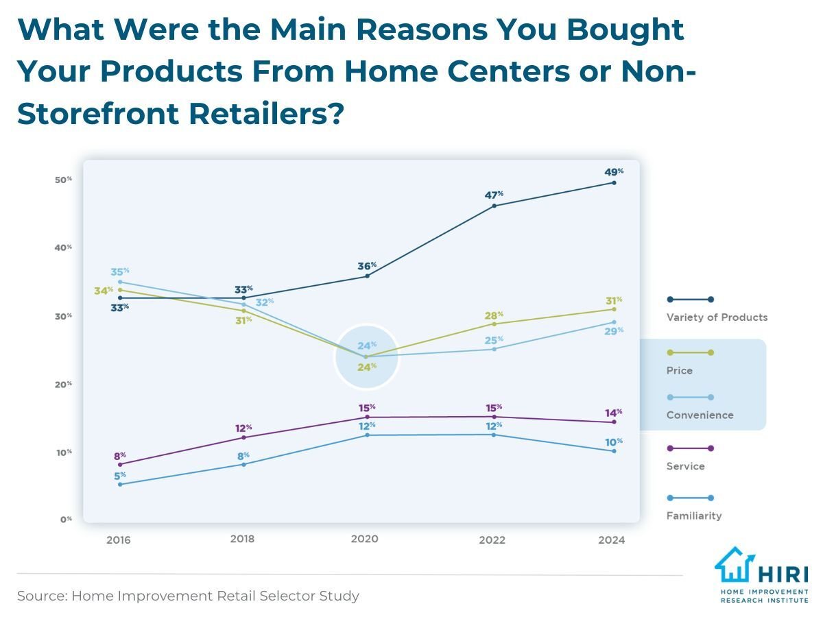 1-Cross-Category Purchasing
