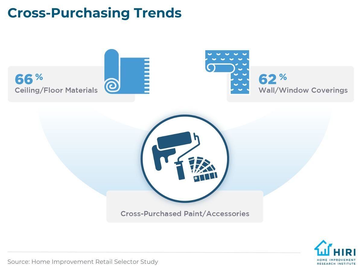 2-Cross-Category Purchasing