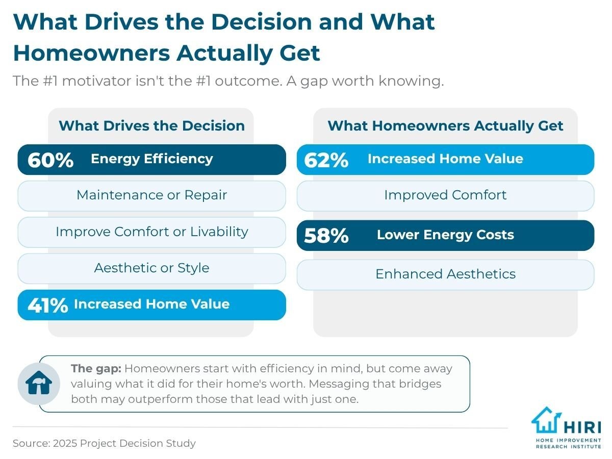 1-Door Installation Trends