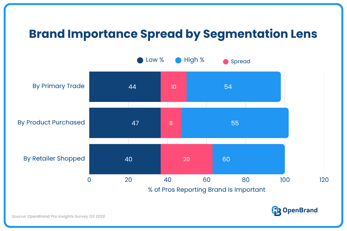 HIRI Segmentation Graphic