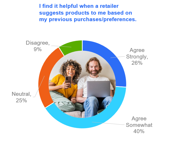 How we are shopping for smart home tech
